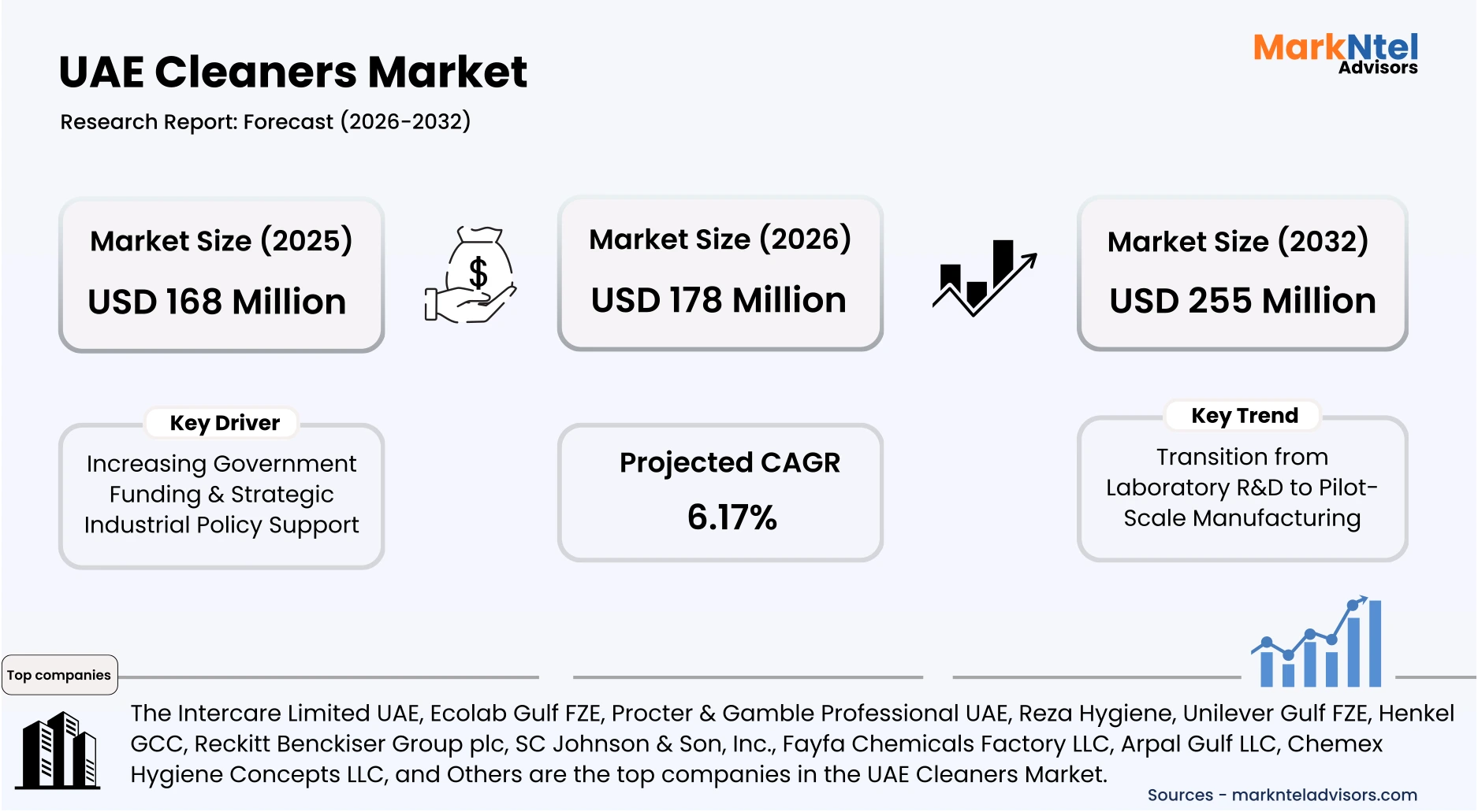 UAE household cleaners market trend infographic uploads/infographic/UAE Cleaners Market.webp